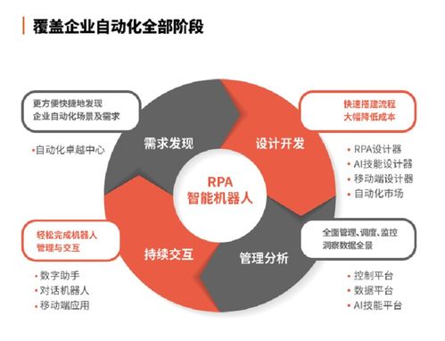 弘璣Cyclone完成1.5億美元C輪融資，刷新RPA行業單筆融資紀錄
