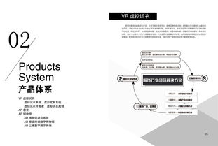 科技公司產品冊與技術咨詢服務簡介
