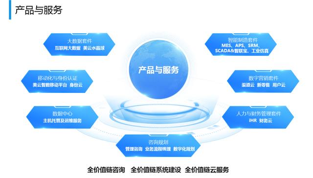 美云智數榮膺“工業互聯網優秀產品提供商”榮譽，技術實力賦能行業轉型