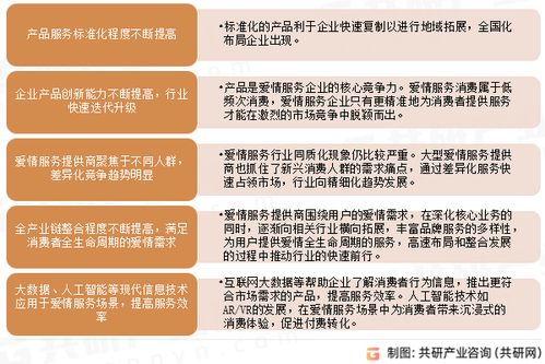 2023年中國愛情服務(wù)行業(yè)發(fā)展趨勢分析 信息技術(shù)咨詢服務(wù)驅(qū)動市場規(guī)模持續(xù)擴大
