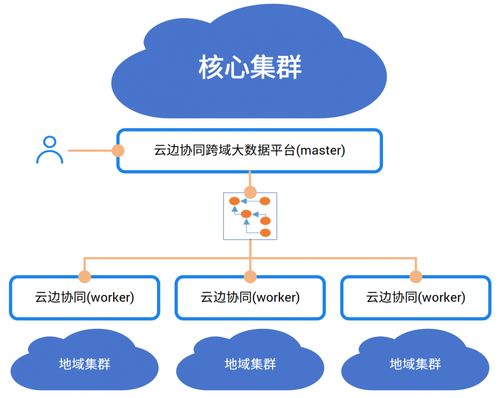中國電信AI自研成果閃耀登場，入選《中央企業(yè)科技創(chuàng)新成果產(chǎn)品手冊（2023年版）》