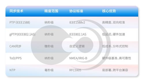 黑芝麻智能跨域時間同步技術(shù) 根治多域單元的時鐘信任危機
