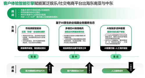 東軟云科技攜手霞光社發(fā)布《AI原生重塑全球化實戰(zhàn)白皮書》 賦能企業(yè)全球化新范式