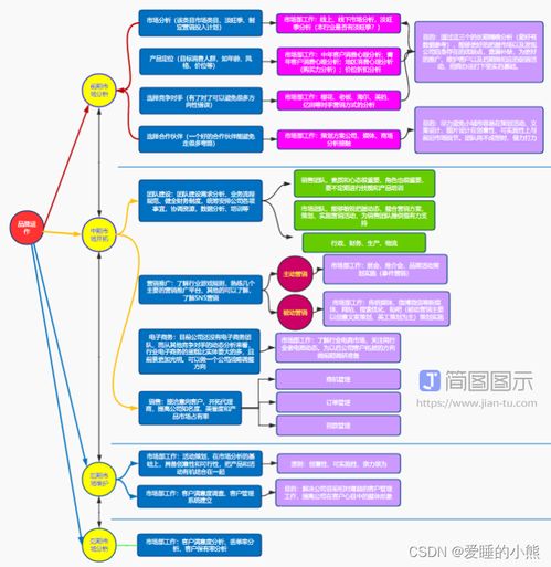 優(yōu)秀產(chǎn)品經(jīng)理的必修課 拍賣業(yè)務(wù)產(chǎn)品梳理工作模板全解析