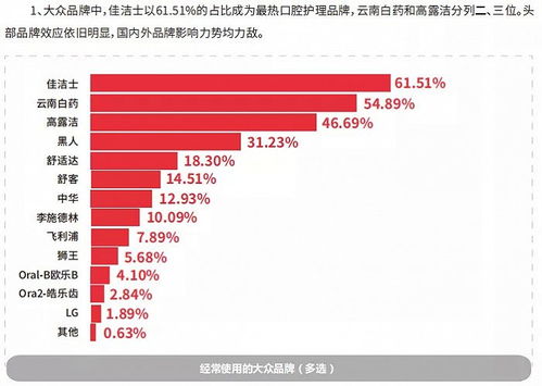 舒客母公司薇美姿沖刺港股IPO，美妝日化企業(yè)為何扎堆港股？